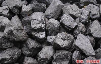 兰炭行业发展现状及市场前景的产业规划(立项申请)